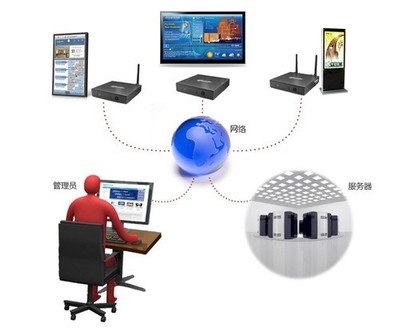 杰拓Q20 ARM電腦 賦能大規(guī)模數(shù)字標(biāo)牌部署與高效系統(tǒng)集成維護(hù)